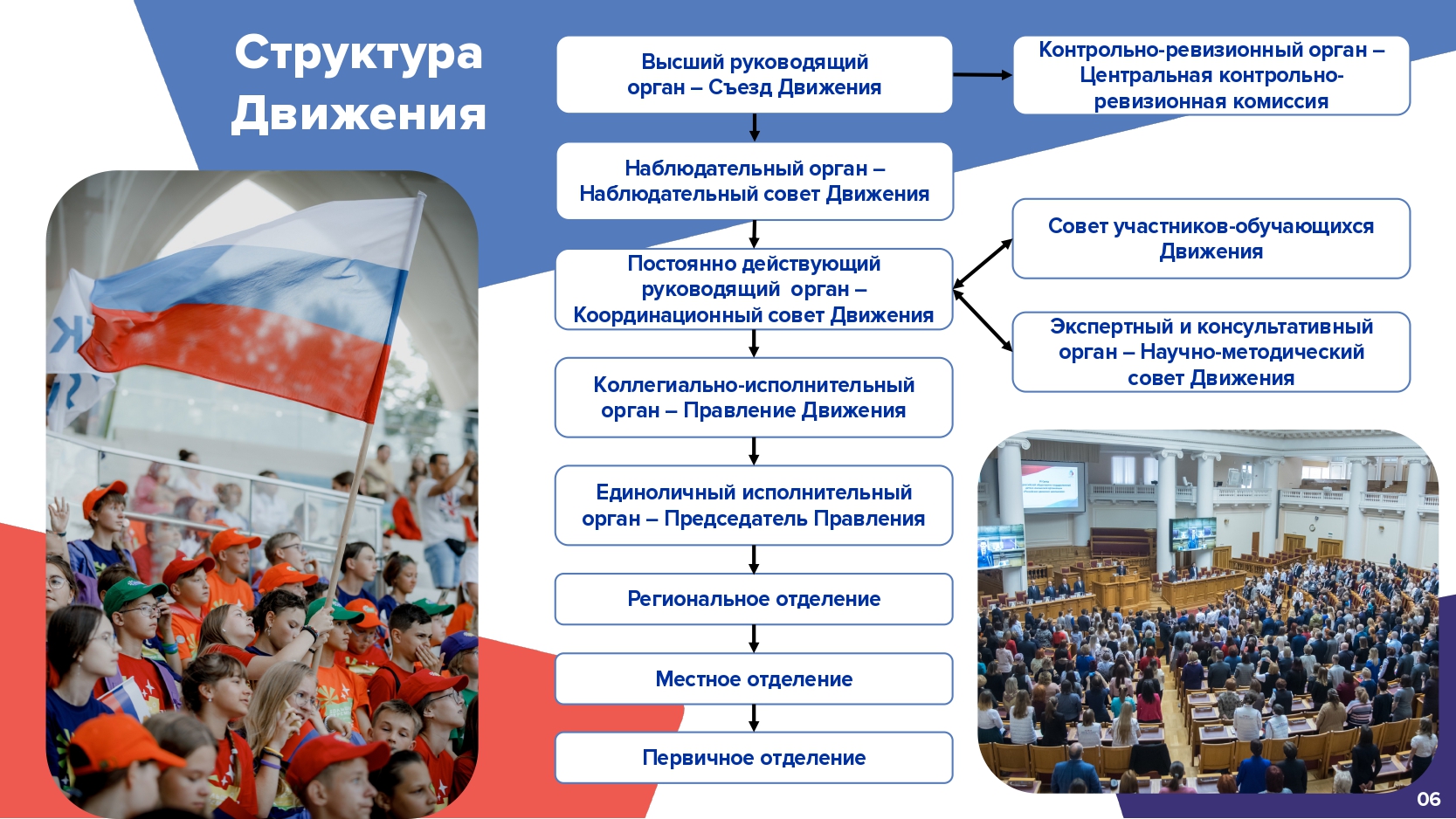 ФЕДЕРАЛЬНЫЙ ЗАКОН о российском движении детей и молодежи.