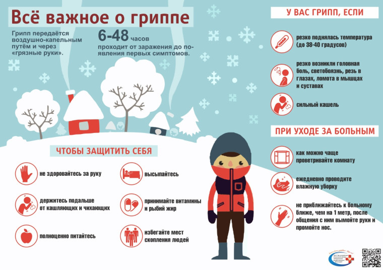 ТВОЕ ЗДОРОВЬЕ В ТВОИХ РУКАХ. О гриппе и мерах его профилактики.