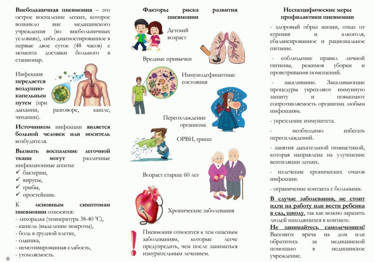 Профилактика внутрибольничных пневмоний.